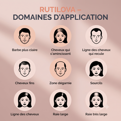 Ritulova Poudre Couvre-Racines Instantané